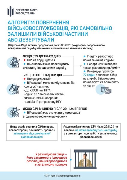 СЗЧ як повернутись на службу