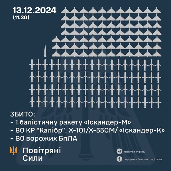 україна росія атака