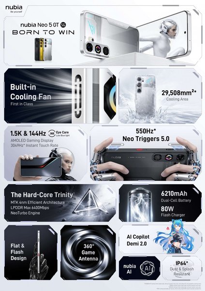 Nubia Neo 5 GT функции