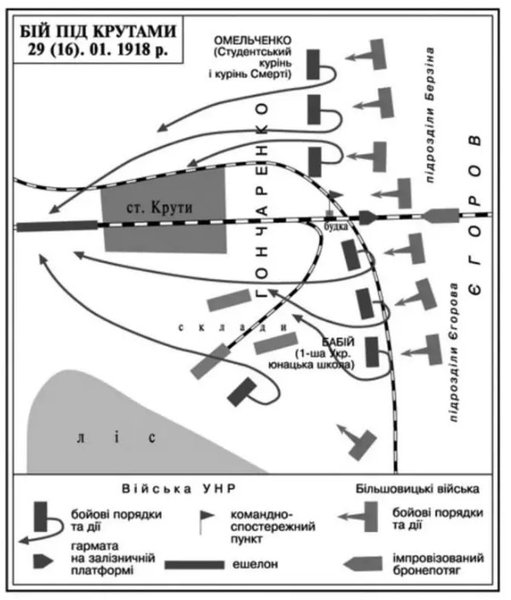 бой под Крутами, бой под Крутами, герои Крут, киборги, день памяти героев Крут, унр