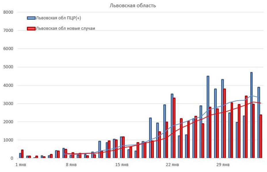 Статистика коронавирус