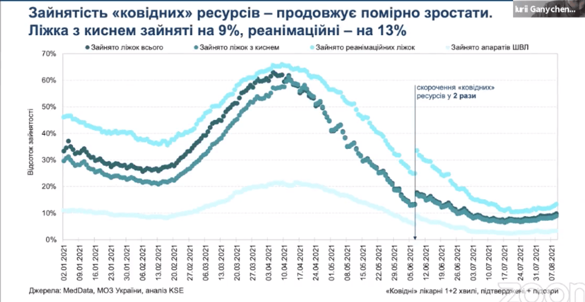 коронавирус, covid-19, статистика