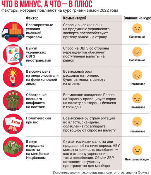 курс гривны, что влияет на курс гривны, от чего зависит курс гривны