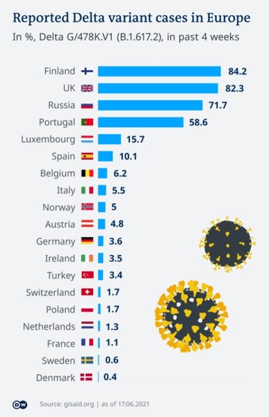 коронавирус, индийский штамм в Европе