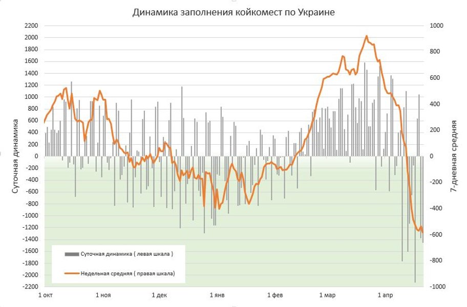 Зайнятість лікарняних ліжок 21 квітня, Україна