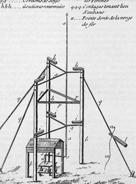 наука, міф, експеримент, історія, неточність, історія науки, ілюстрації, дослідження, достовірність, перевірка інформації, повітряний змій, електрика, гравітація, науковий міф, Франклін, провідник, ізолятор, блискавка, струм, метал
