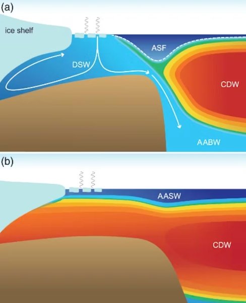 ледяной щит таяние ледников