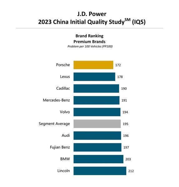 лучшие премиальные авто