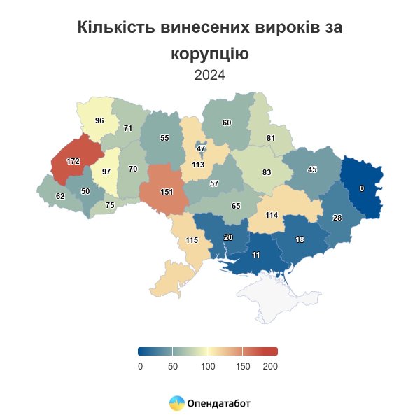 Кількість винесених вироків за корупцію регіони