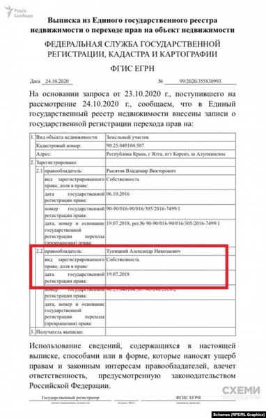 Александр Тупицкий, судья, глава КСУ, кадастр, недвижимость, реестр