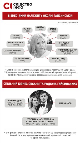 наследство кернеса, жена, гражданская жена, оксана гайсинская, родион гайсинский