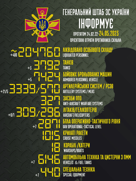 потери россиян, потери армии россии, потери  в украине