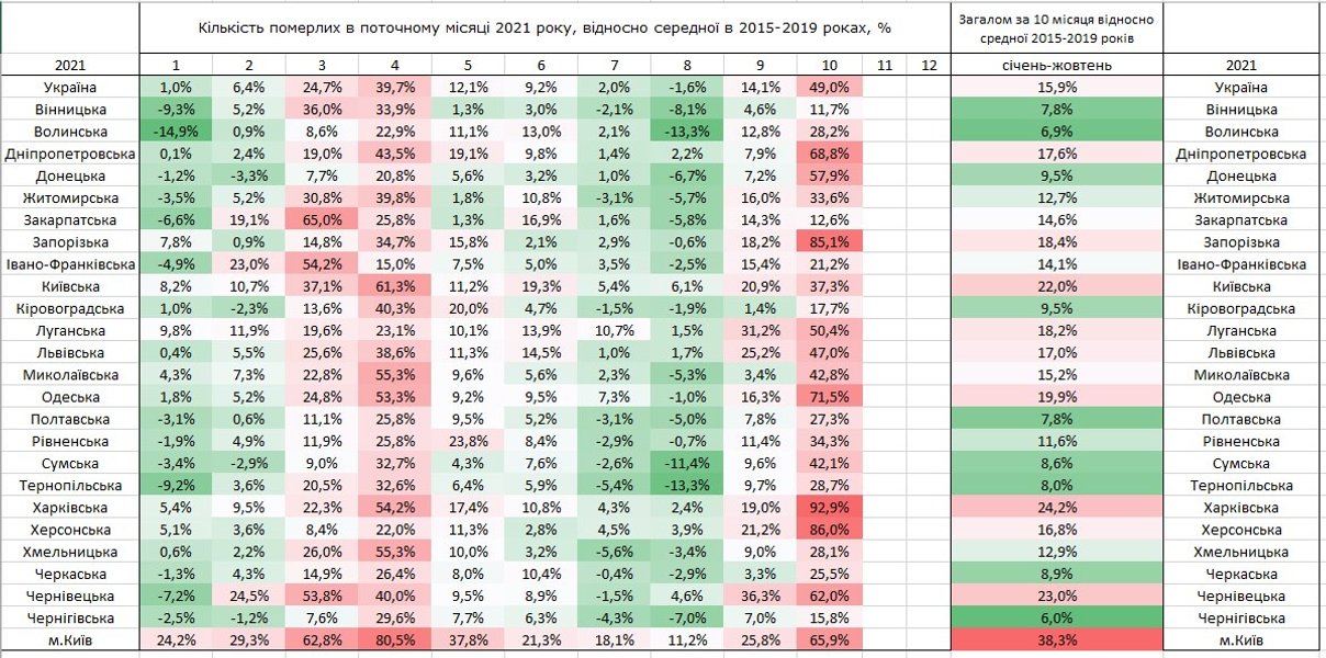 Смертность Украина