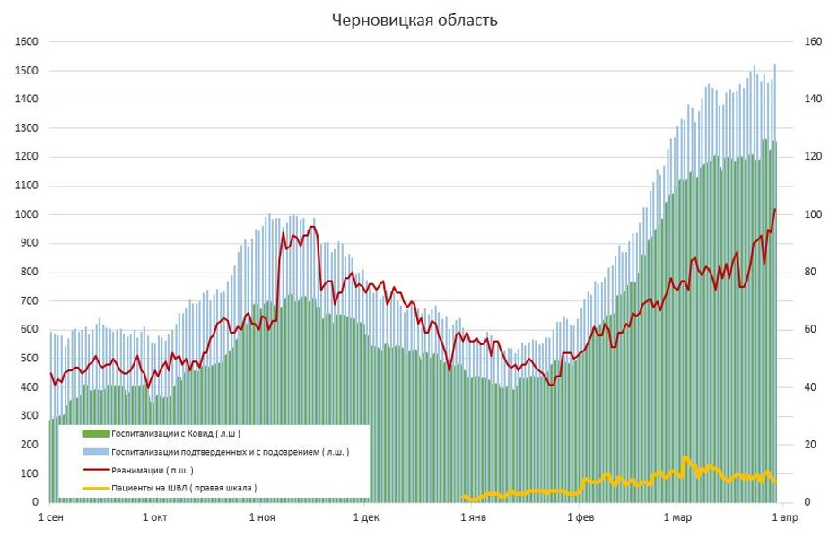 коронавирус, пандемия, covid-19, госпитализации, истребин, таблица