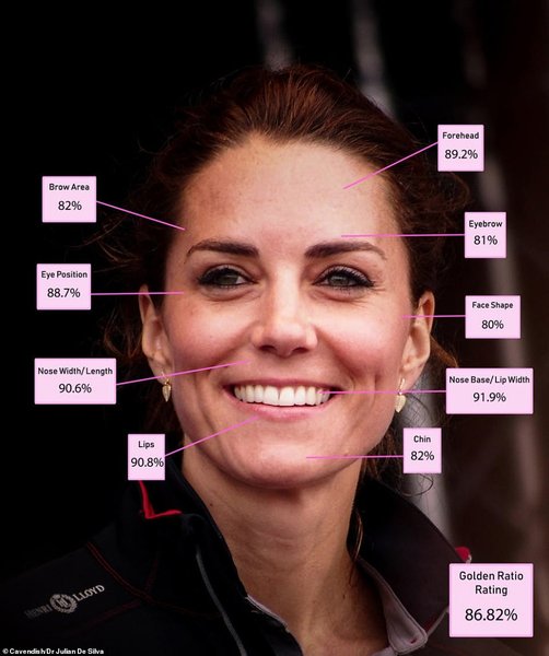 Кейт Миддлтон, герцогиня Кембриджская