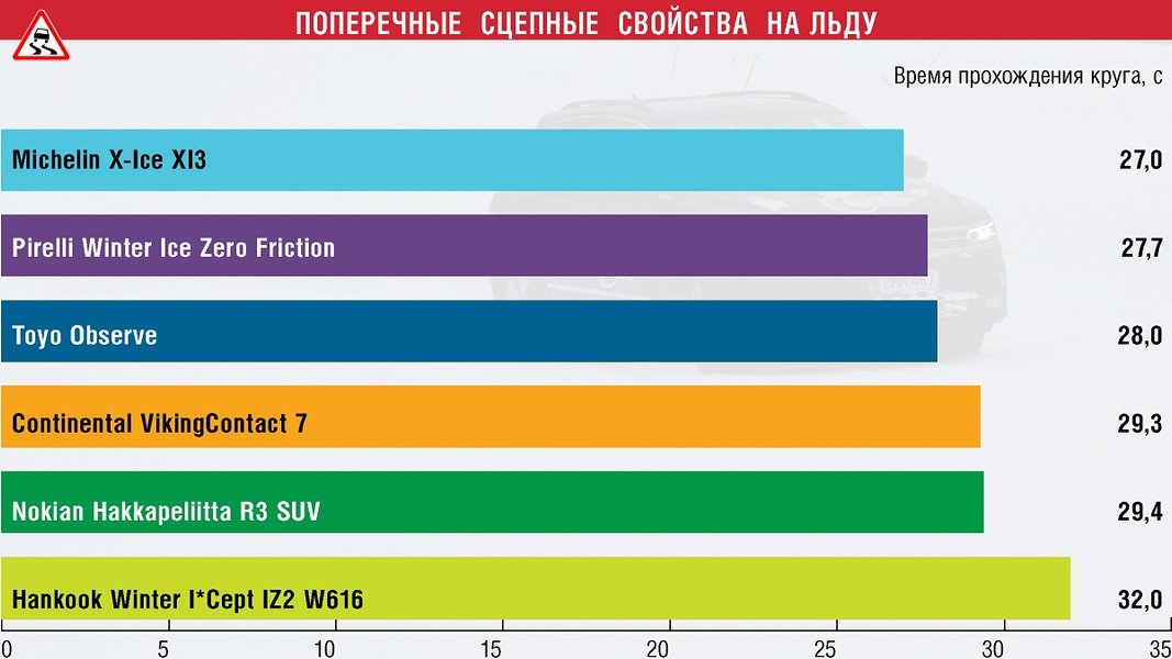 Рейтинг нешипованных зимних шин для кроссоверов, зимние шины, зимние шины цена