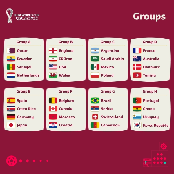 Чемпионат мира-2022 в Катаре: группы, чемпионат мира по футболу таблица