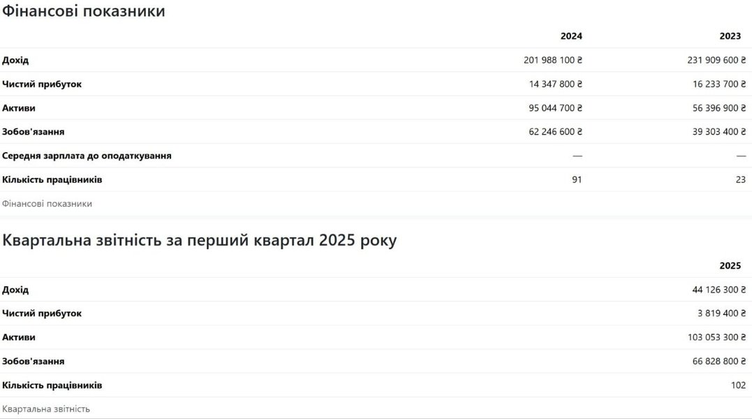 Удар по Днепру — страница об отчетности производителя оружия