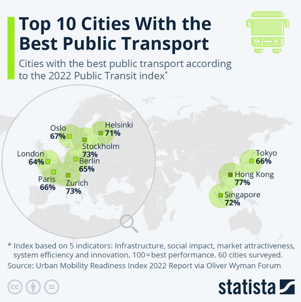 общественный транспорт, система общественного транспорта, сеть общественного транспорта