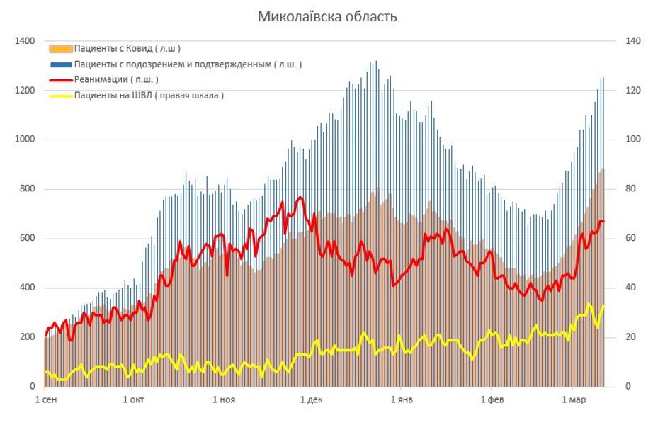 госпитализация, коронавирус, регионы, Украина