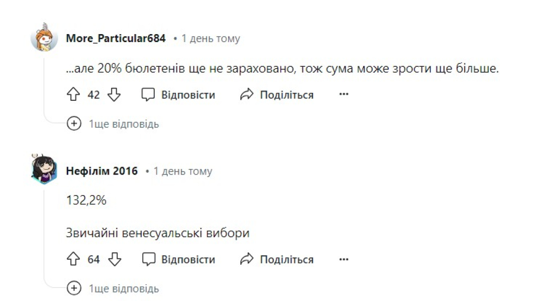 коментарі про невірні підрахунки результатів Вибори у Венесуелі, Мадуро, вибори Мадуро, результати, 28 липня, коментарі