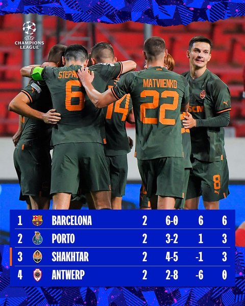"Шахтар" на третьому місці у групі ЛЧ