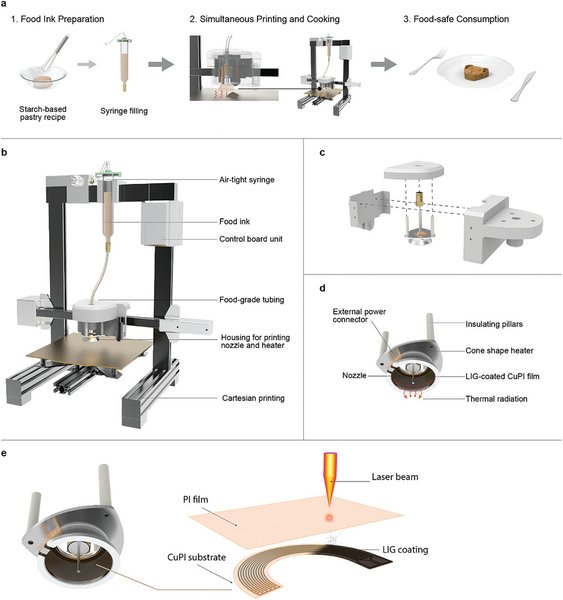 3D-друк, 3D-принтер, тісто, печиво, фото