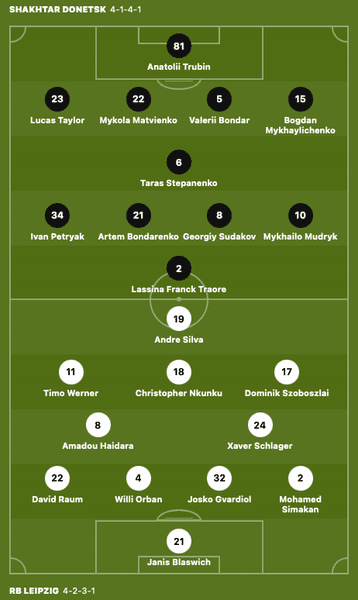 "Шахтер" – "Лейпциг", составы команд на матч Лиги чемпионов