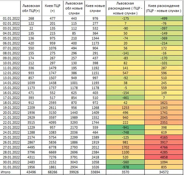 Статистика ПЦР-тест