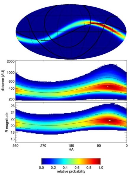 Дев'ята планета, орбіта, планета