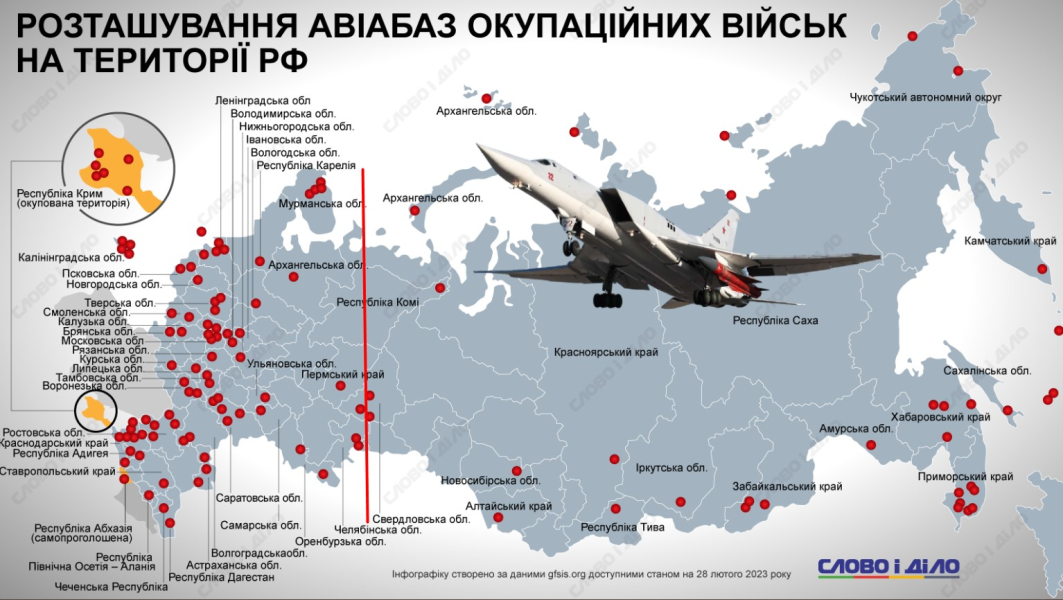 Удари по РФ, військові аеродроми, аеродроми РФ, бази РФ 1800 км