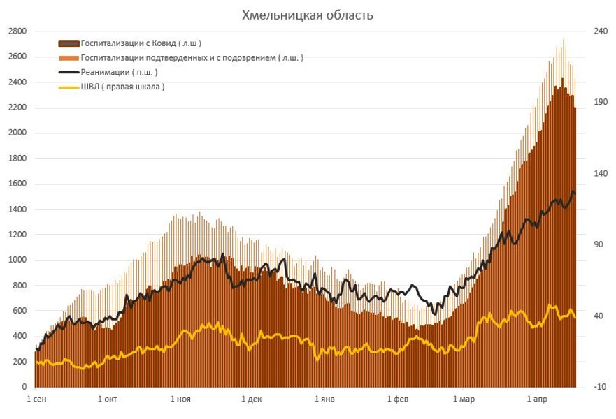 Статистика коронавируса