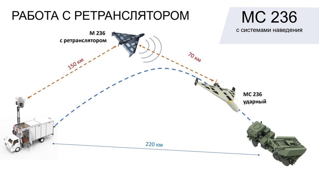 Угода про шахеди, Іран, Росія, ЗС РФ, хакери