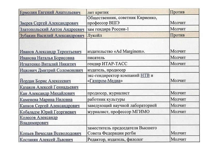 Кто из знаменитостей против спецоперации в Украине , Кто из артистов против спецоперации в Украине, против спецоперации в Украине