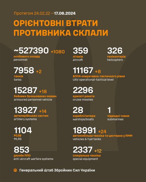 втрати окупантів, закінчується війна