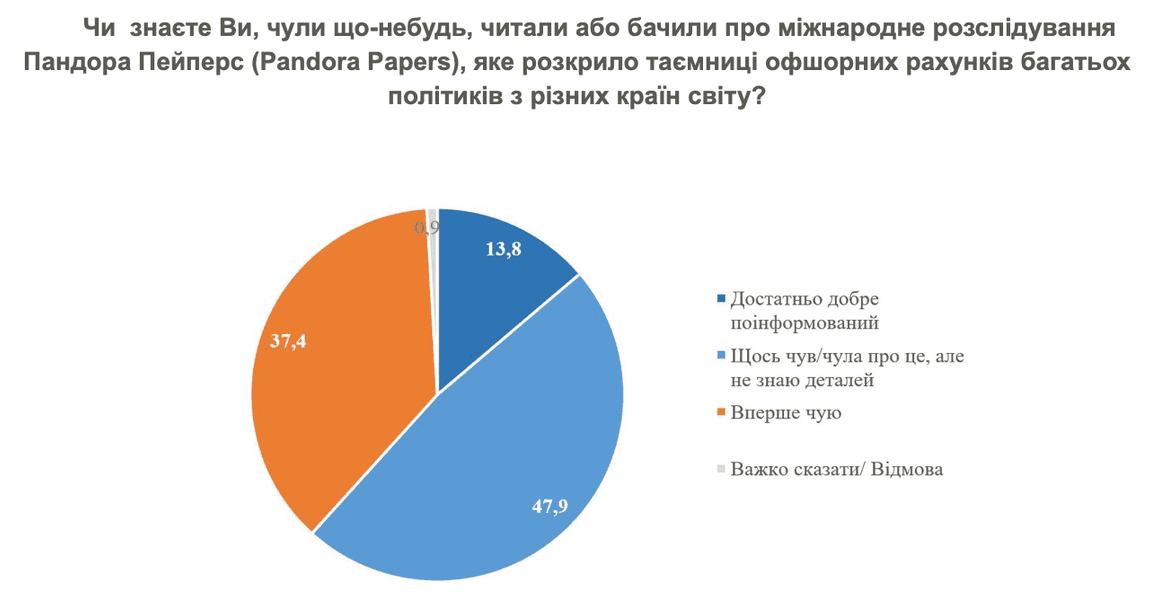 Досье Пандоры, КМИС