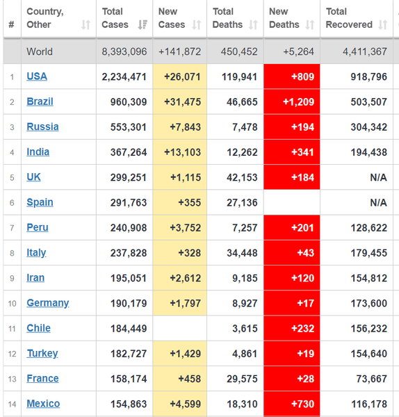 статистика коронавируса по странам
