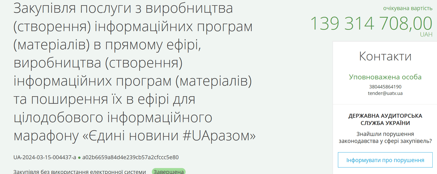 Данные Прозорро