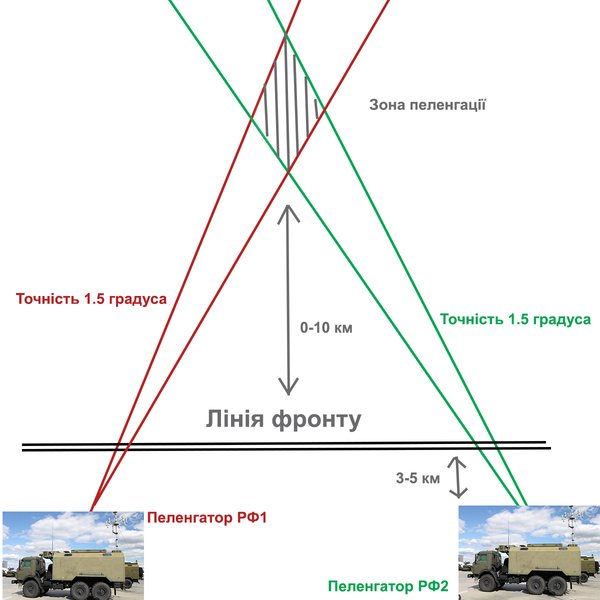 средства РЭР, радиоэлектронная разведка, пеленгация