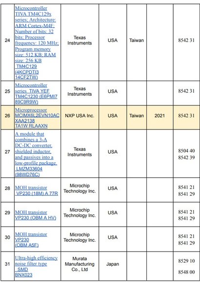 Список электронных компонентов Shahed-136