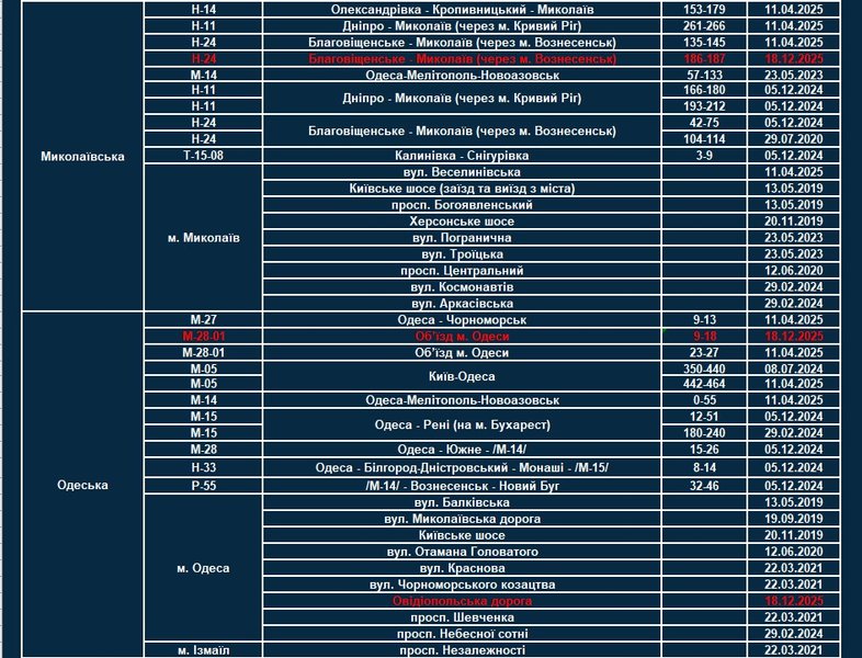 Где будут работать камеры TruCAM