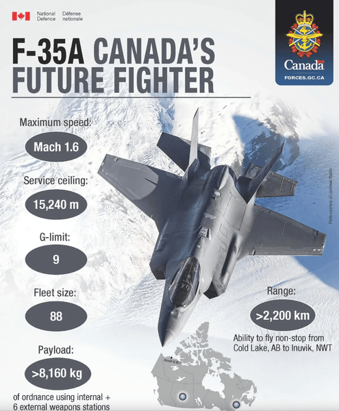 канадские f-35