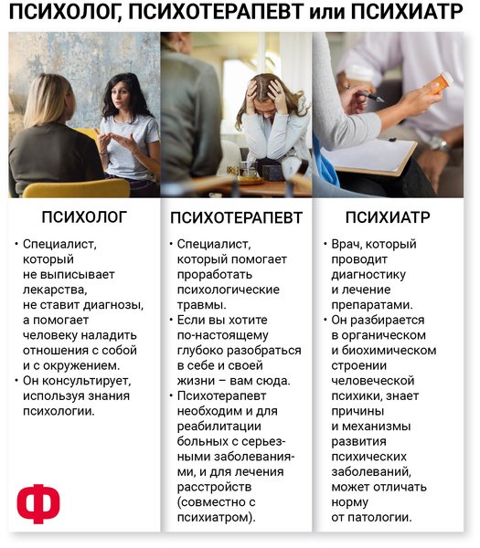 чим відрізняються психолог психіатр та психотерапевт, хто лікує депресію, хто лікує птср, психіатр та психотерапевт, чим відрізняється психолог психотерапевт та психіатр у чому різниця, чим відрізняється психолог від психотерапевта, чим відрізняється психолог від психіатра