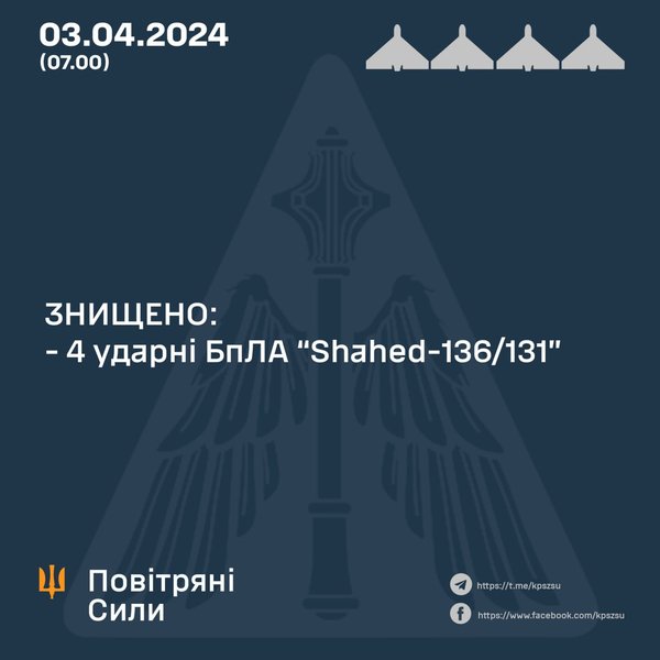 shahed 136, шахед, Воздушные силы, ВСУ, обстрелы Украины