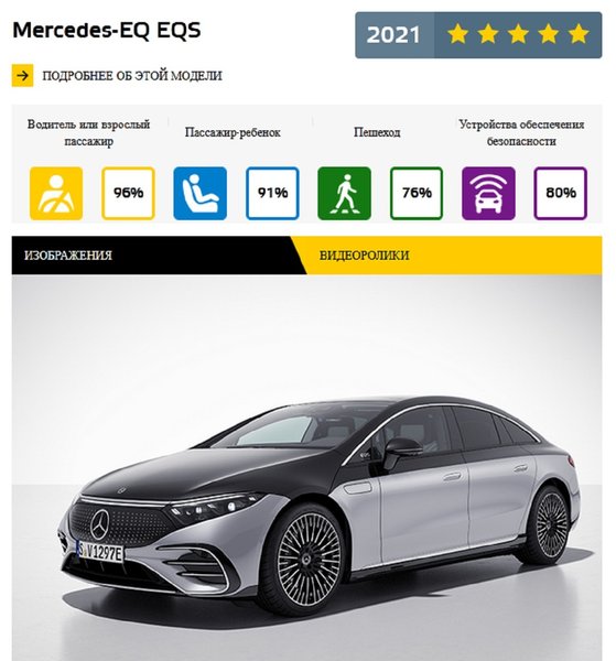 самые безопасные авто 2021 года, краш-тесты 2021 года, краш-тесты EuroNCAP, безопасность авто