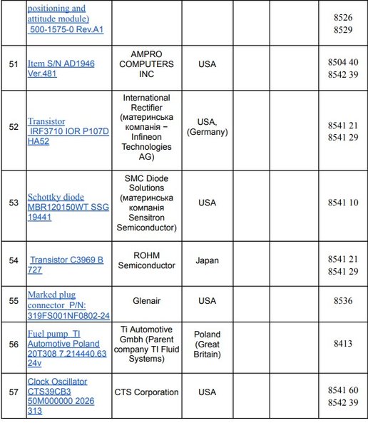 Список электронных компонентов Shahed-136