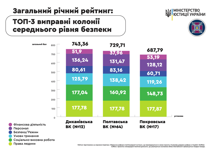 рейтинг тюрем - инфографика Минюста