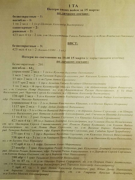 Втрати 1-ї танкової армії ЗС РФ