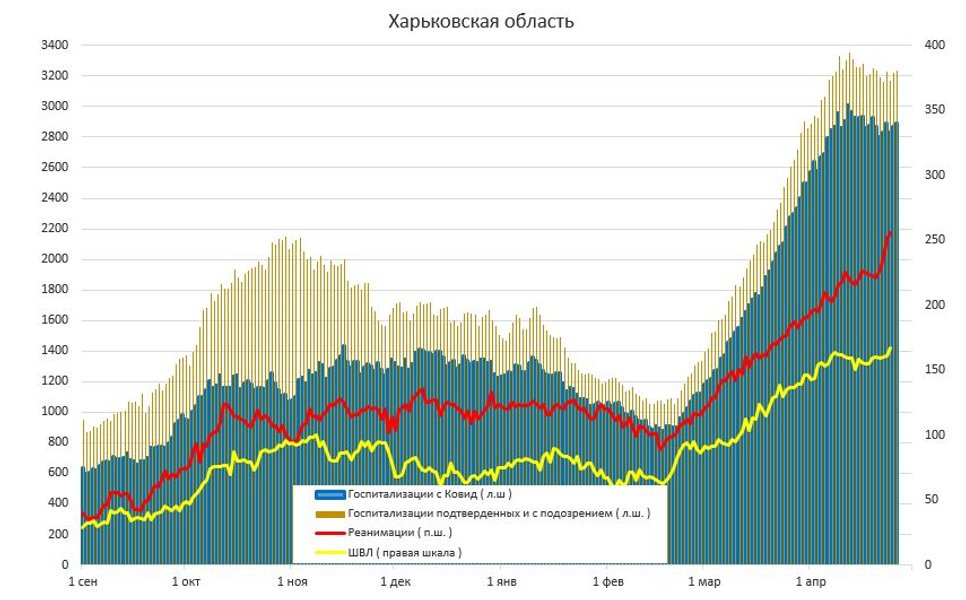 Госпіталізації, Україна