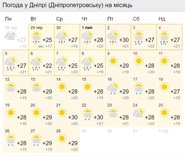 Днепр, прогноз, июль,